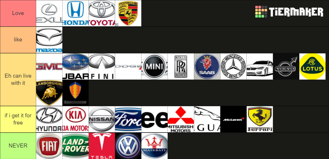 Car brands (most of them) Tier List Rankings) TierMaker