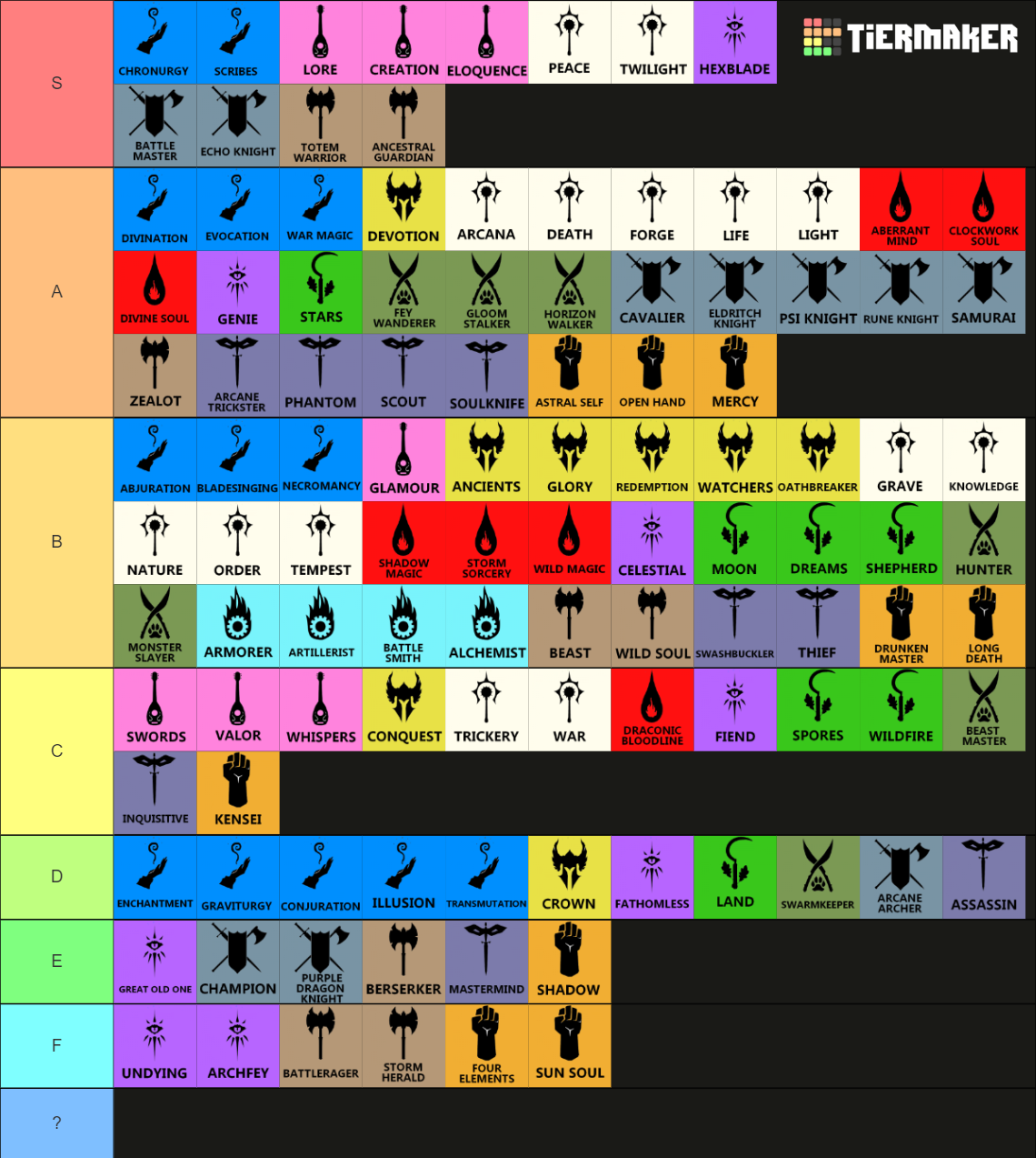 All D&D 5e Subclasses Tier List (Community Rankings) - TierMaker