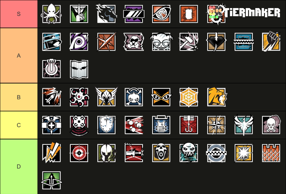 Rainbow Six Siege Tier List (community Rankings) - Tiermaker