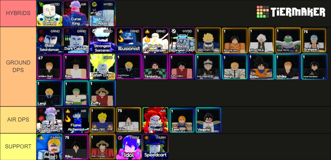 world 2 anime last stand tier list