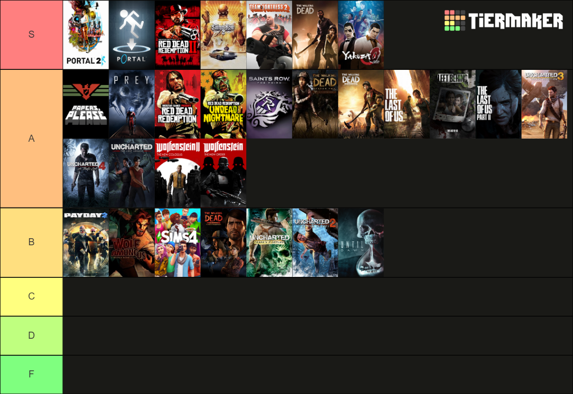 the-ultimate-gaming-tierlist-1000-games-part-2-2-tier-list