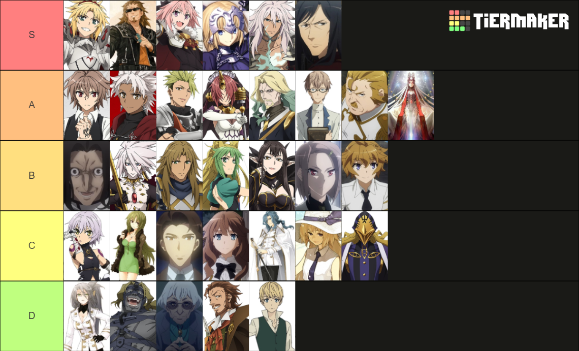 Fate/Apocrypha Characters Tier List (Community Rankings) - TierMaker