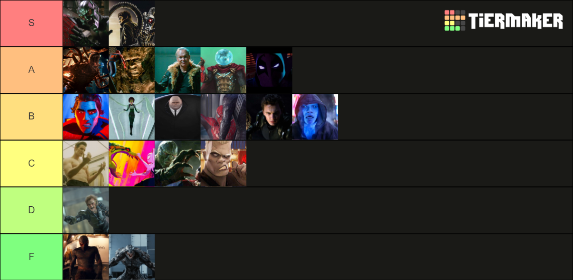 spiderman villains live atcion Tier List (Community Rankings) - TierMaker