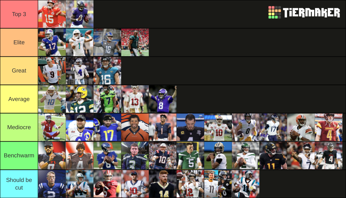 NFL 20222023 Season QB Starters Tier List Rankings) TierMaker