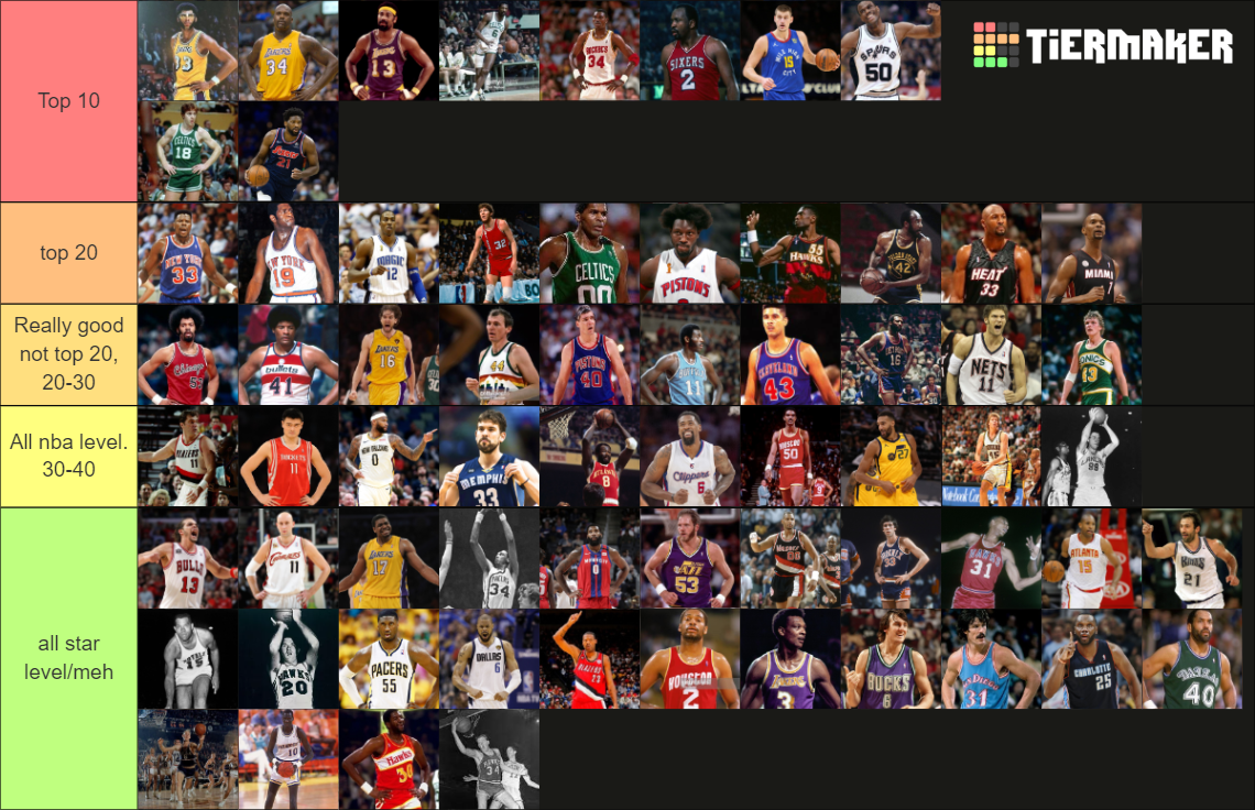 Nba Centers All Time Tier List Community Rankings Tiermaker Nba Centers All Time Tier List Community Rankings Tiermaker