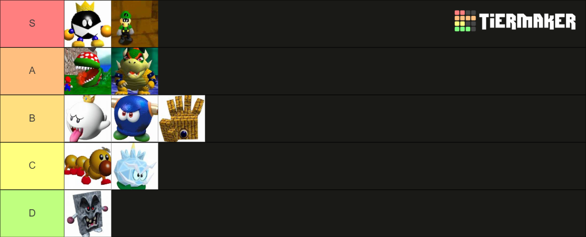 Super Mario 64 Bosses Tier List (Community Rankings) - TierMaker