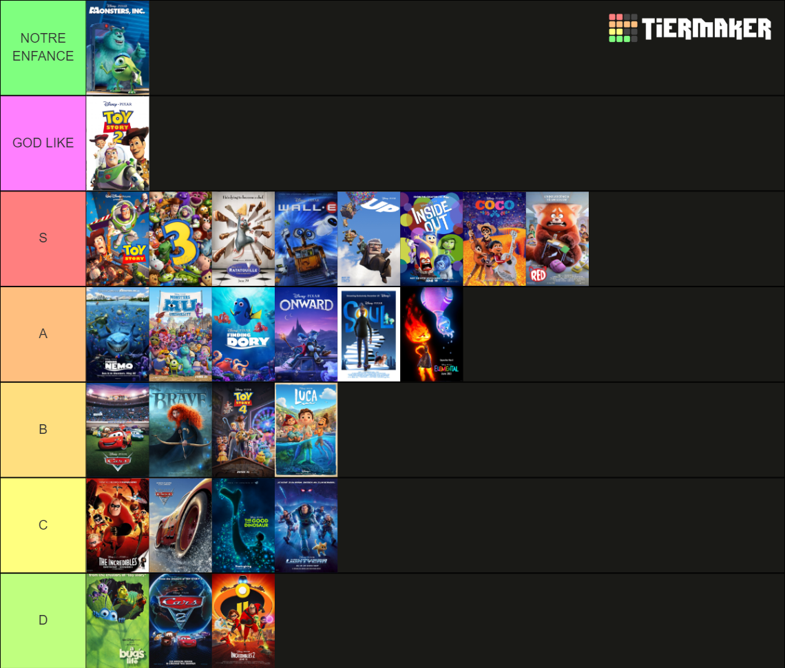 All Pixar Movies Maker (Updated with Elemental) Tier List (Community ...