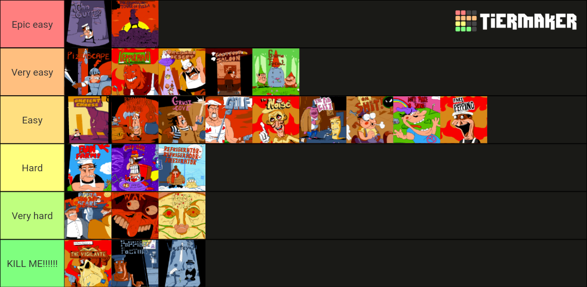 Pizza Tower Levels Tier List Rankings) TierMaker