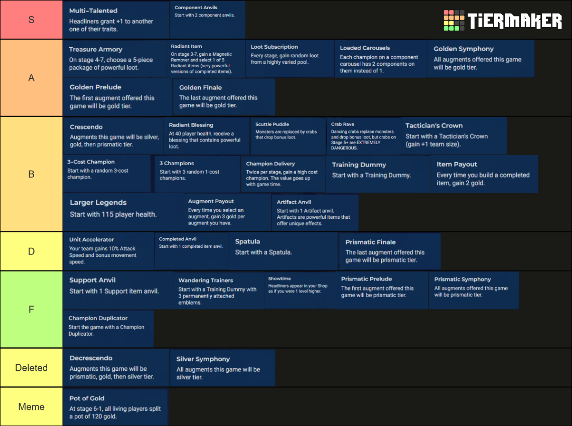 TFT SET 10 PORTALS Tier List (Community Rankings) - TierMaker