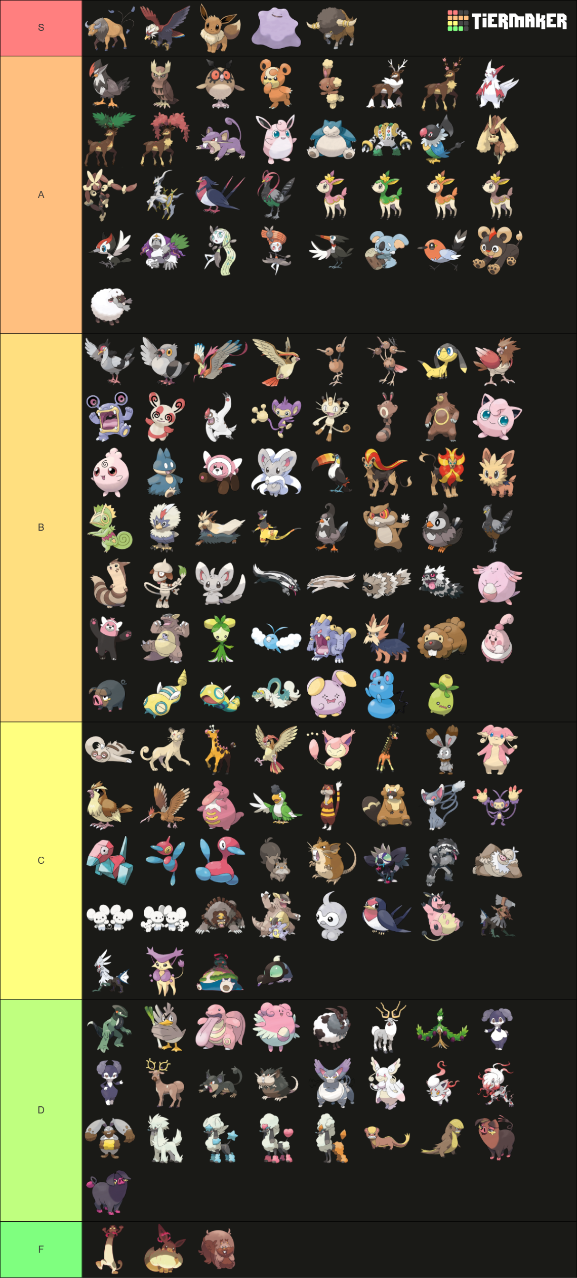Every Normal Type Pokémon Tier List (Community Rankings) - TierMaker