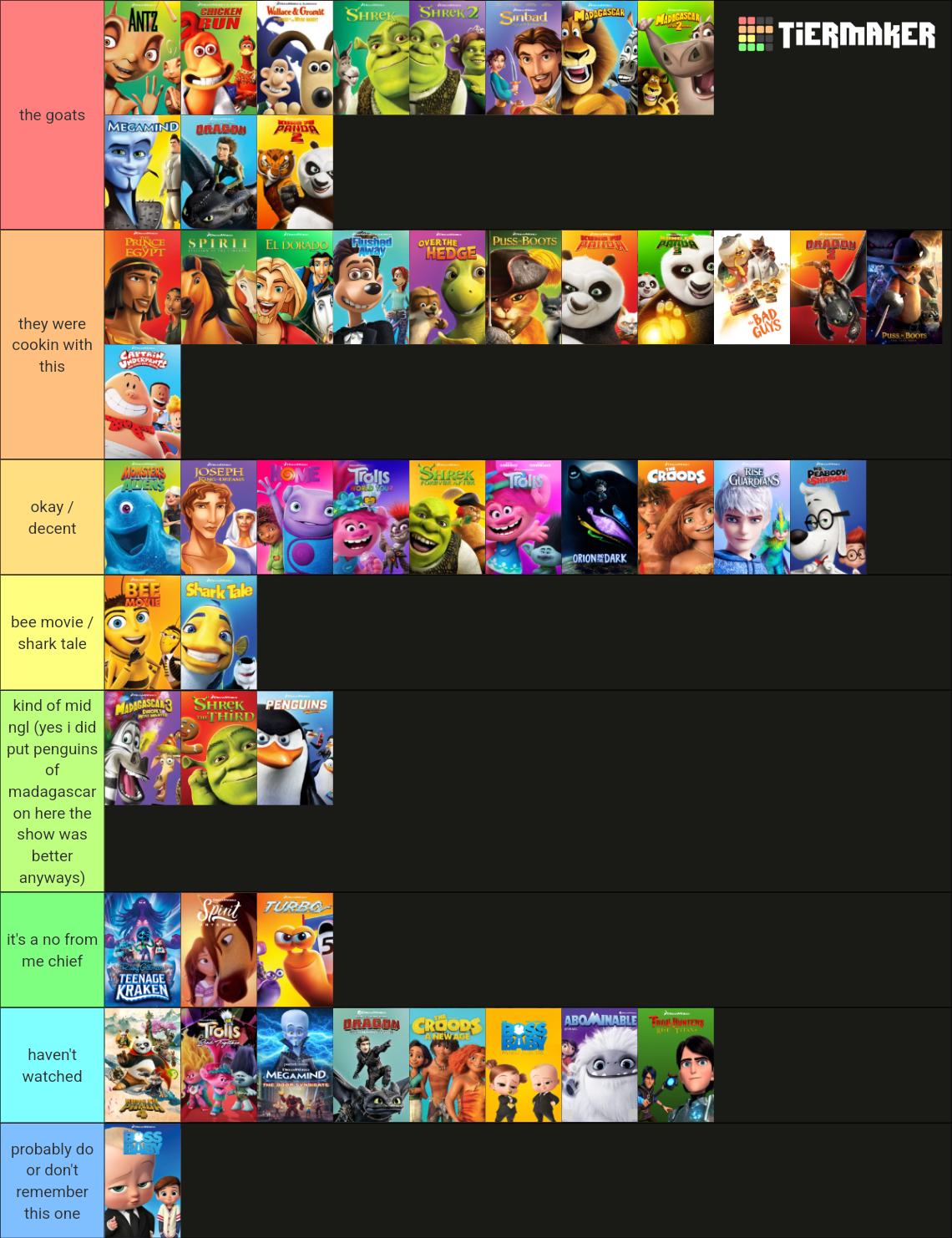 DreamWorks Animation Tier List (Community Rankings) - TierMaker