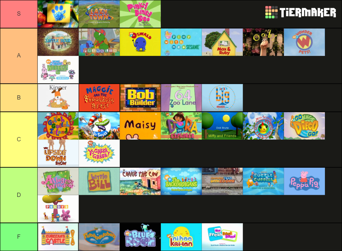 Nick Jr. Shows Tier List (Community Rankings) - TierMaker