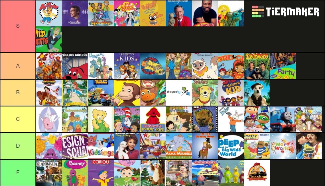 PBS Kids Mega Tierlist Tier List (Community Rankings) - TierMaker