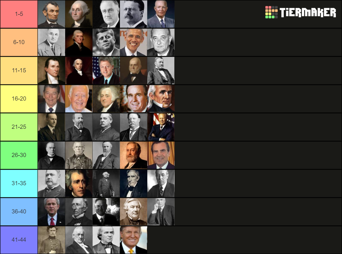 U.S. Presidents Tier List Rankings) TierMaker