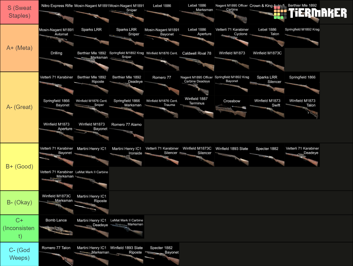 Hunt Showdown All Weapons Tier List Rankings) TierMaker