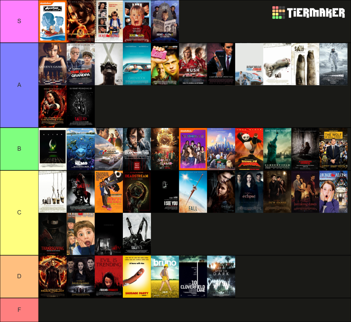 My Movies Tier List (Community Rankings) - TierMaker
