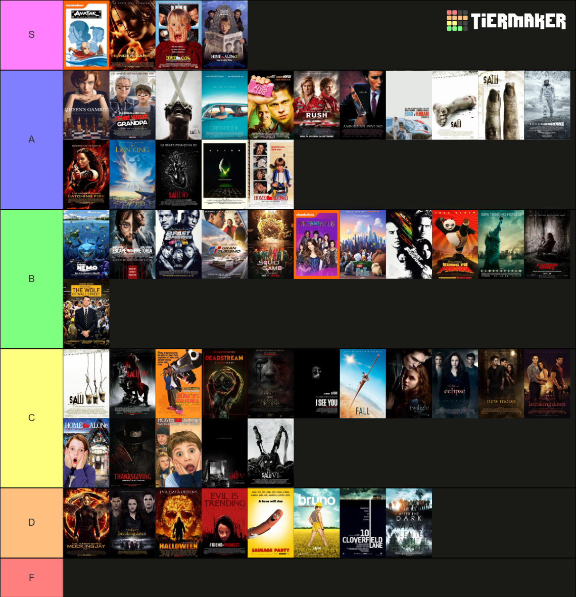 Movie Ranking Bracket My Movies Tier List (Community Rankings) - TierMaker