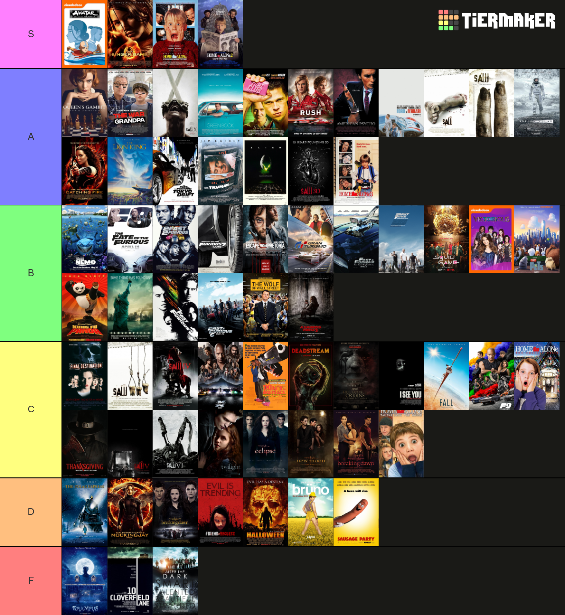 My Movies Tier List (Community Rankings) - TierMaker