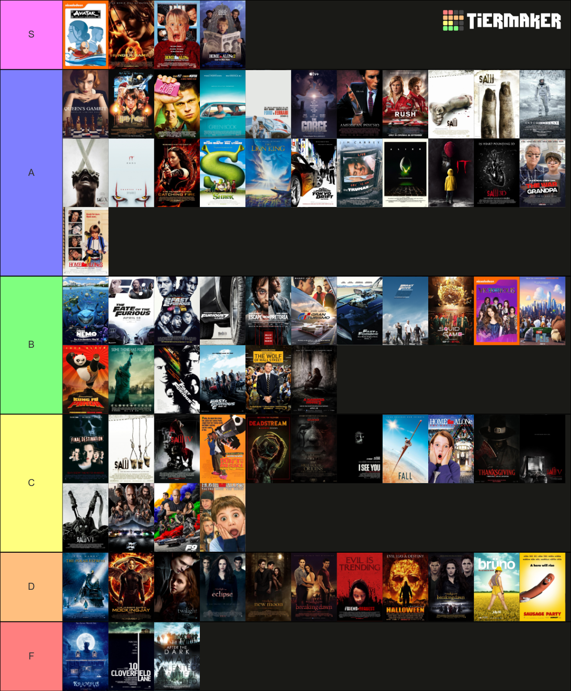 My Movies Tier List (Community Rankings) - TierMaker