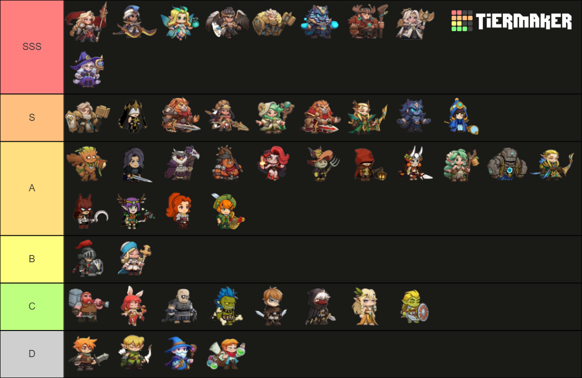 top-heroes-tier-list-community-rankings-tiermaker