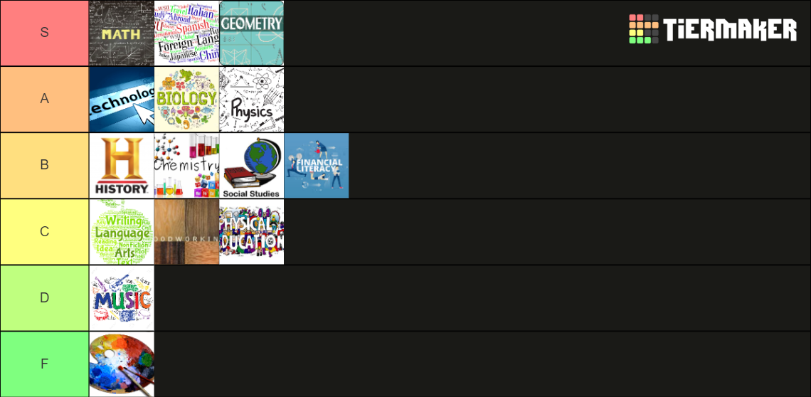 School Subjects Tier List (Community Rankings) - TierMaker