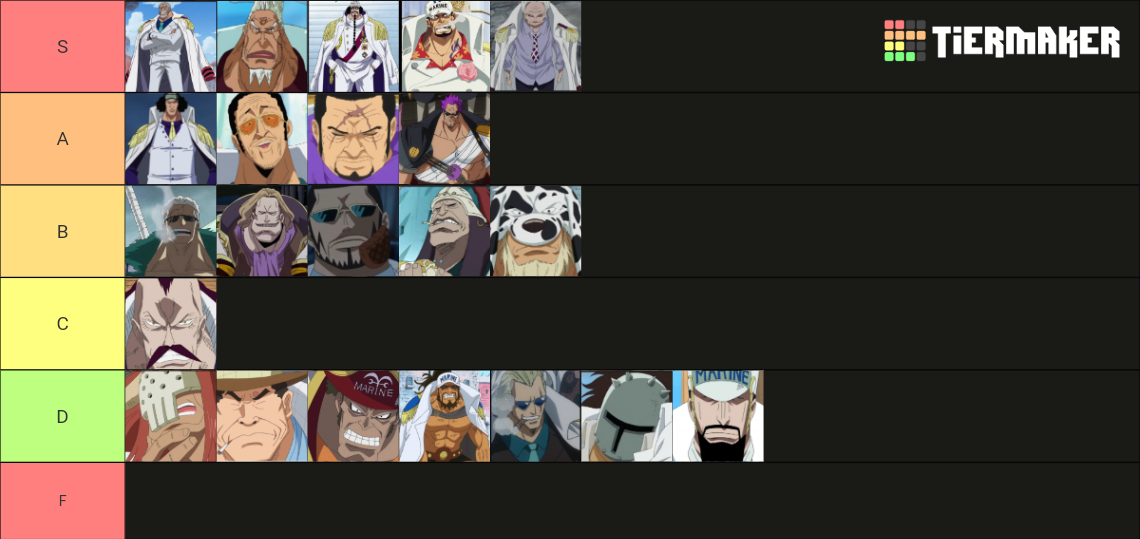 One piece all Admirals Tier List (Community Rankings) - TierMaker