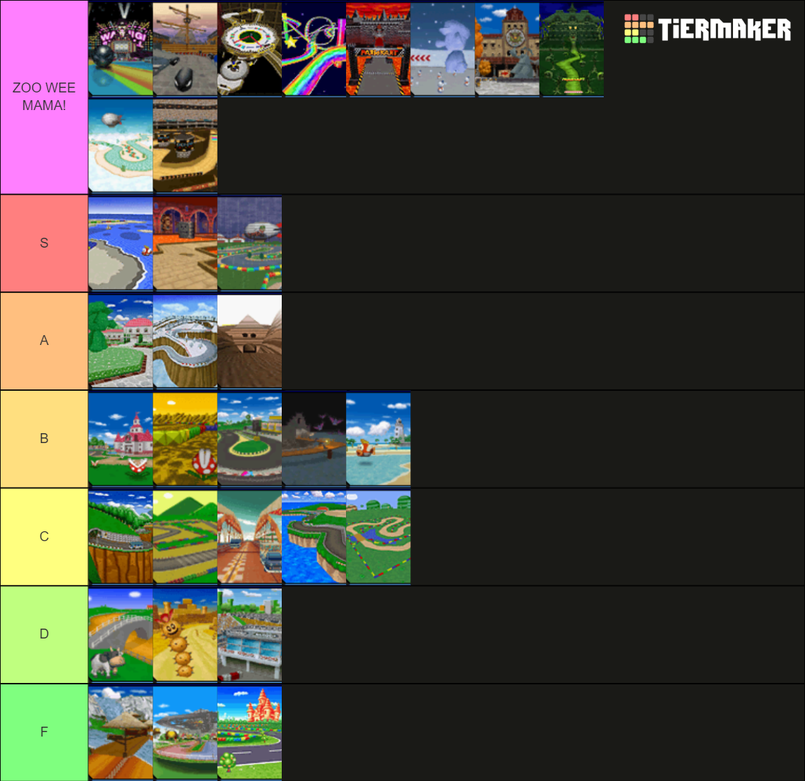 Recent Mario Kart Tier Lists - TierMaker