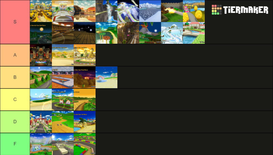 Mario Kart Wii Track Tier List Community Rankings Tiermaker 3030