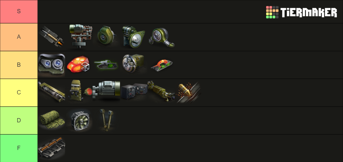 World of Tanks Equipment Tier List (Community Rankings) - TierMaker