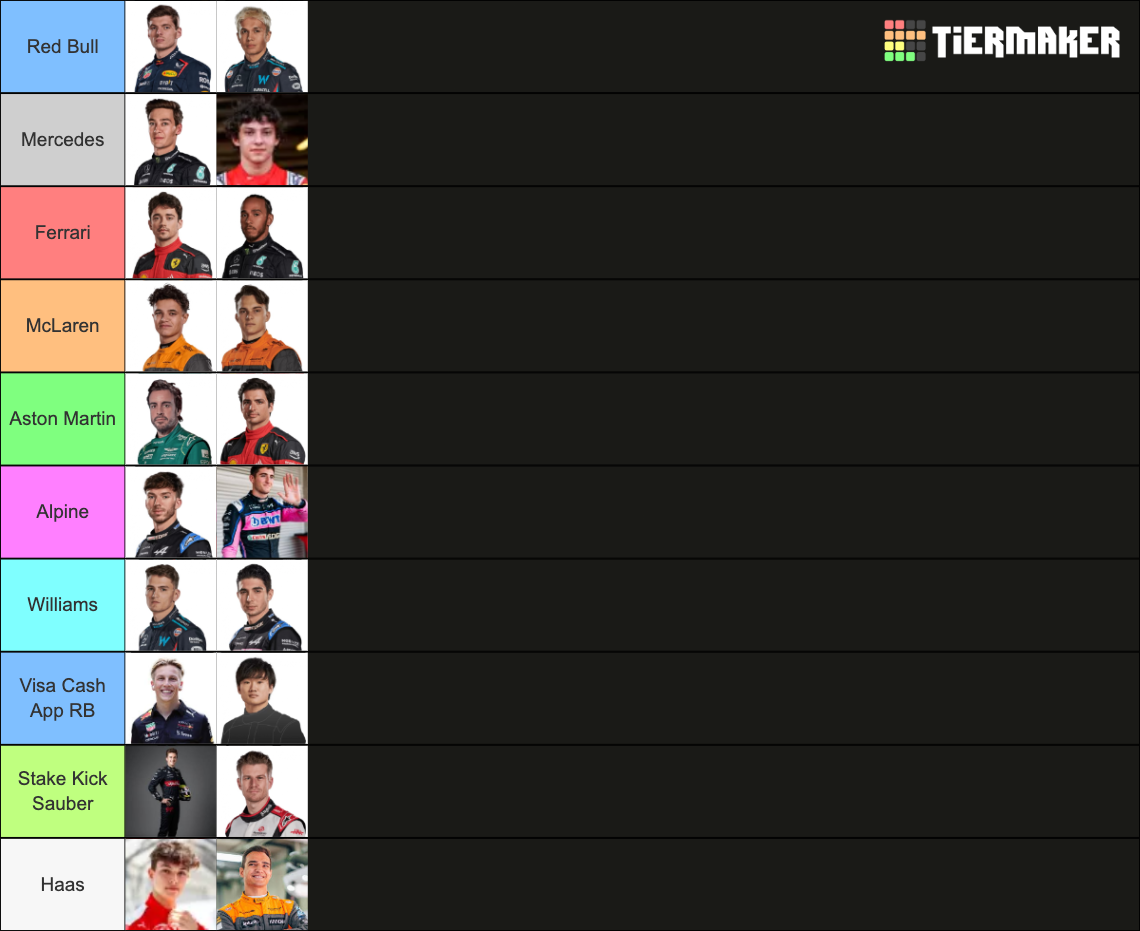 F1 2025 Grid Tier List Rankings) TierMaker