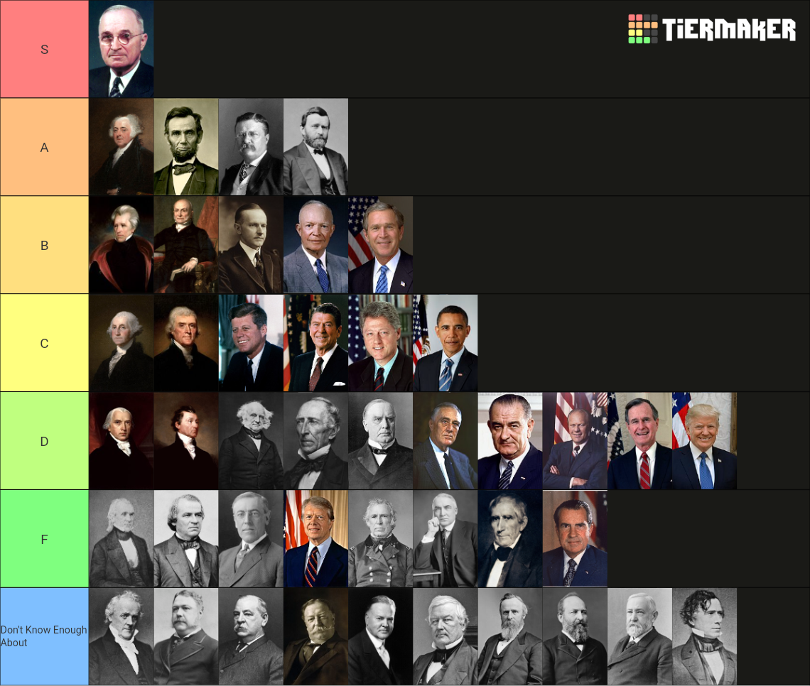 United States Presidents (all) Tier List (Community Rankings) - TierMaker