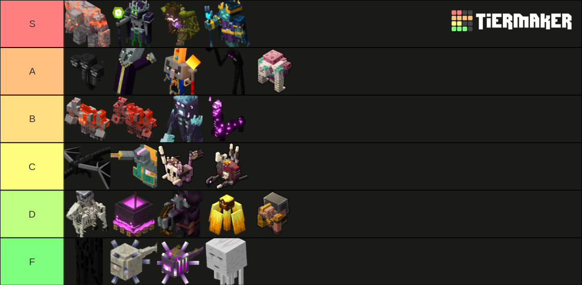 Minecraft Boss Tier List (Community Rankings) - TierMaker