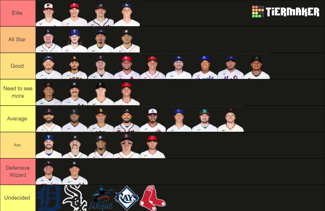 MLB Catchers 2024 Tier List Rankings) TierMaker