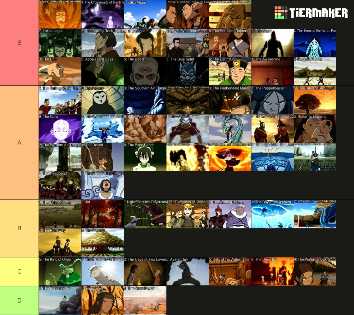 Avatar The Last Airbender Episodes Tier List (Community Rankings ...