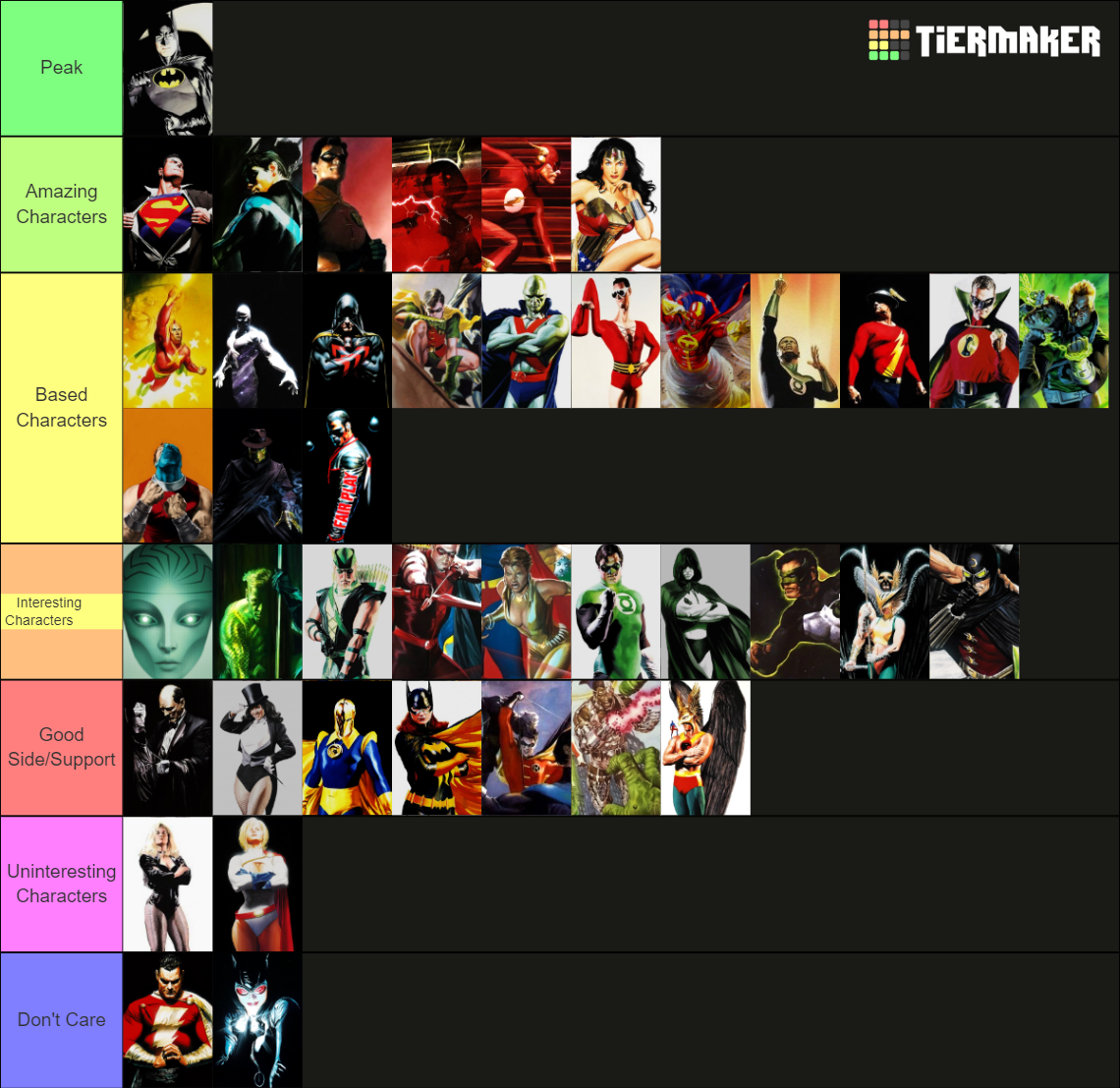 Detective Comics Heroes Alpha Tier List (Community Rankings) - TierMaker