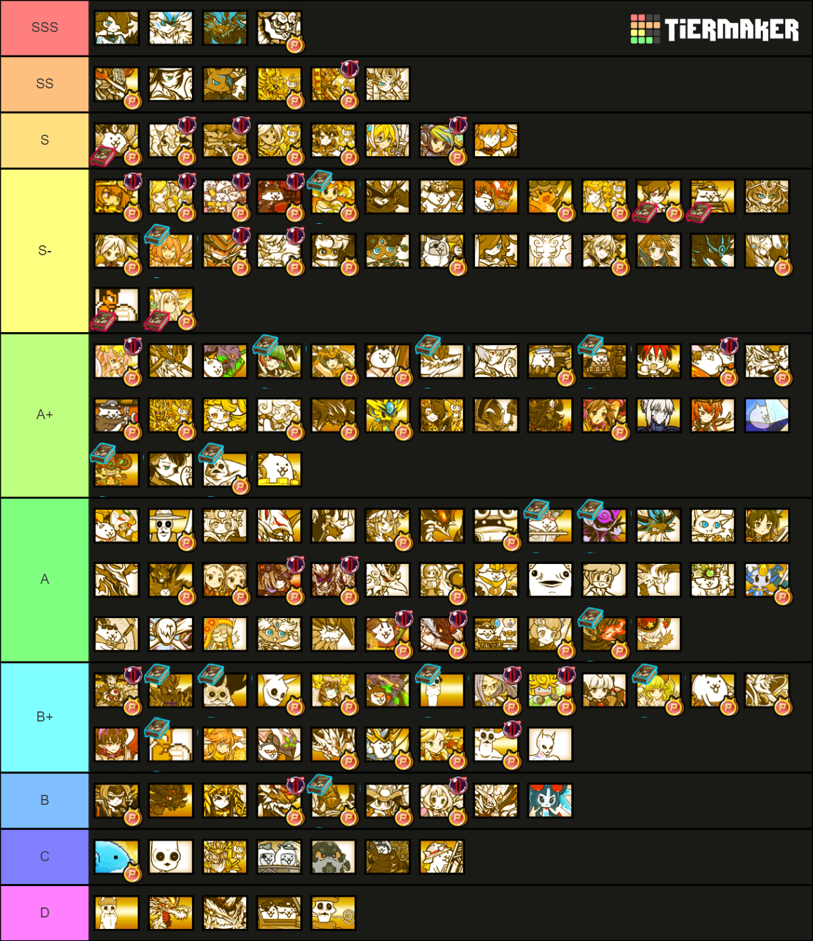 The Battle Cats Uber Tierlist(13.6) Tier List (Community Rankings ...