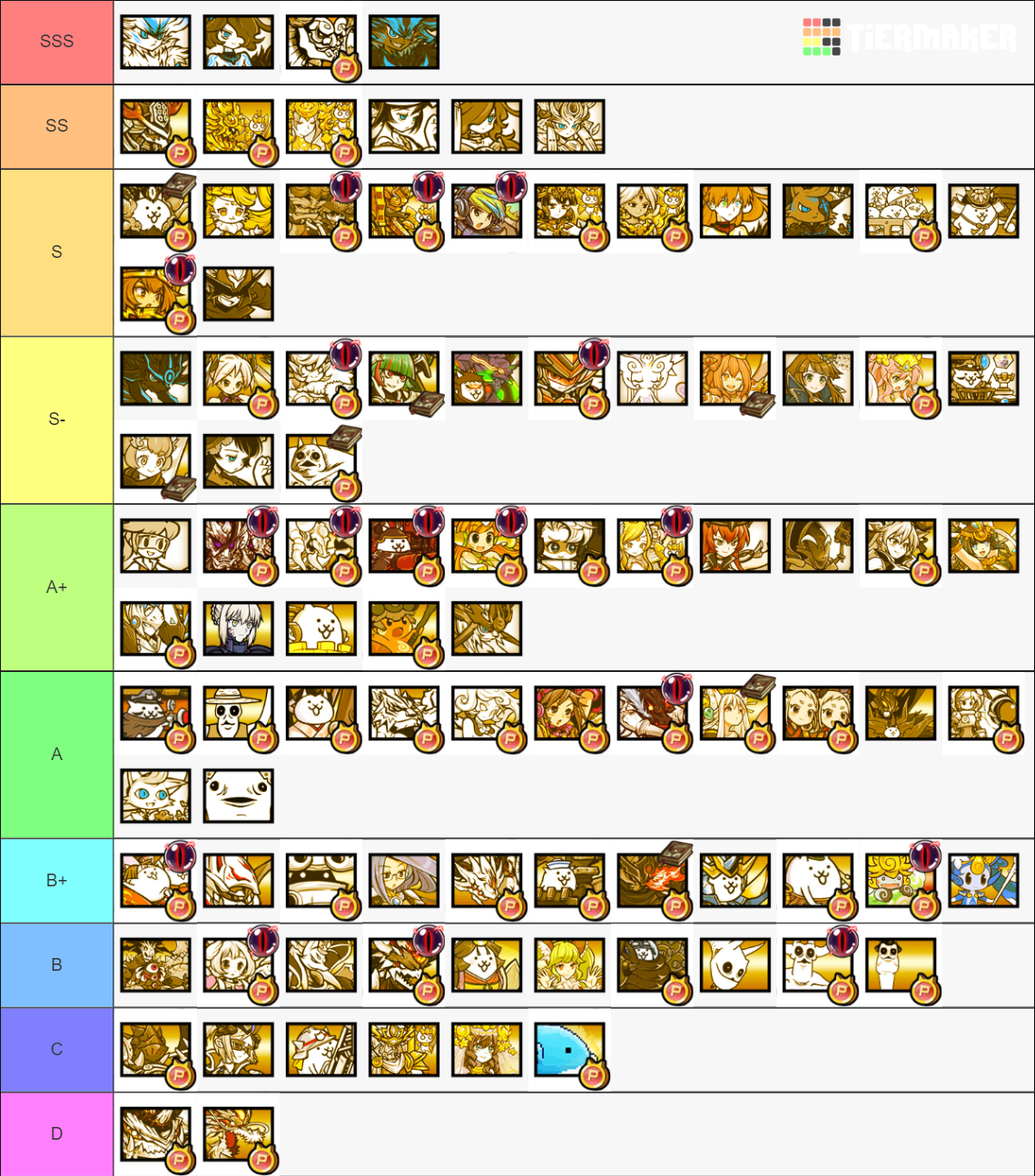 Top 10 The Battle Cats Tier List Community Rankings Tiermaker