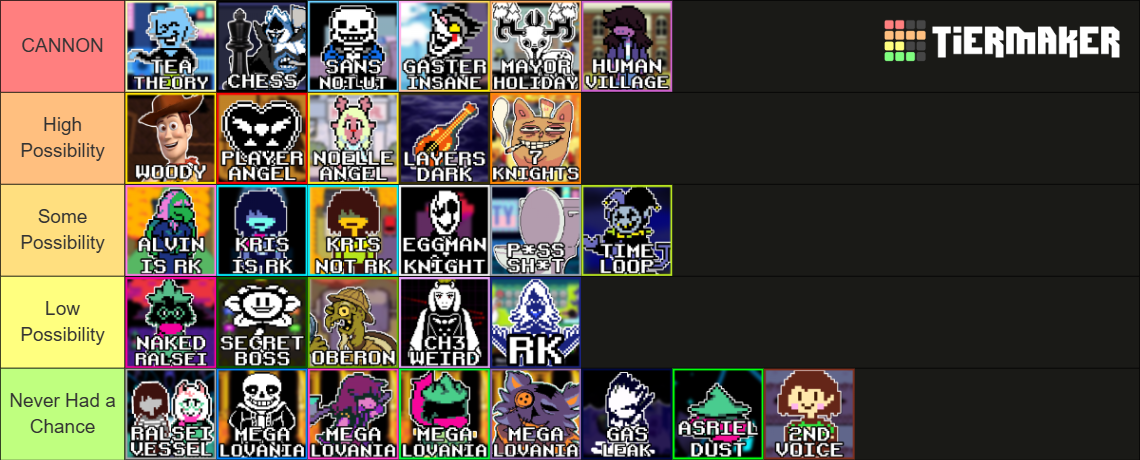 Deltarune Theories Before Official Release Tier List (Community ...