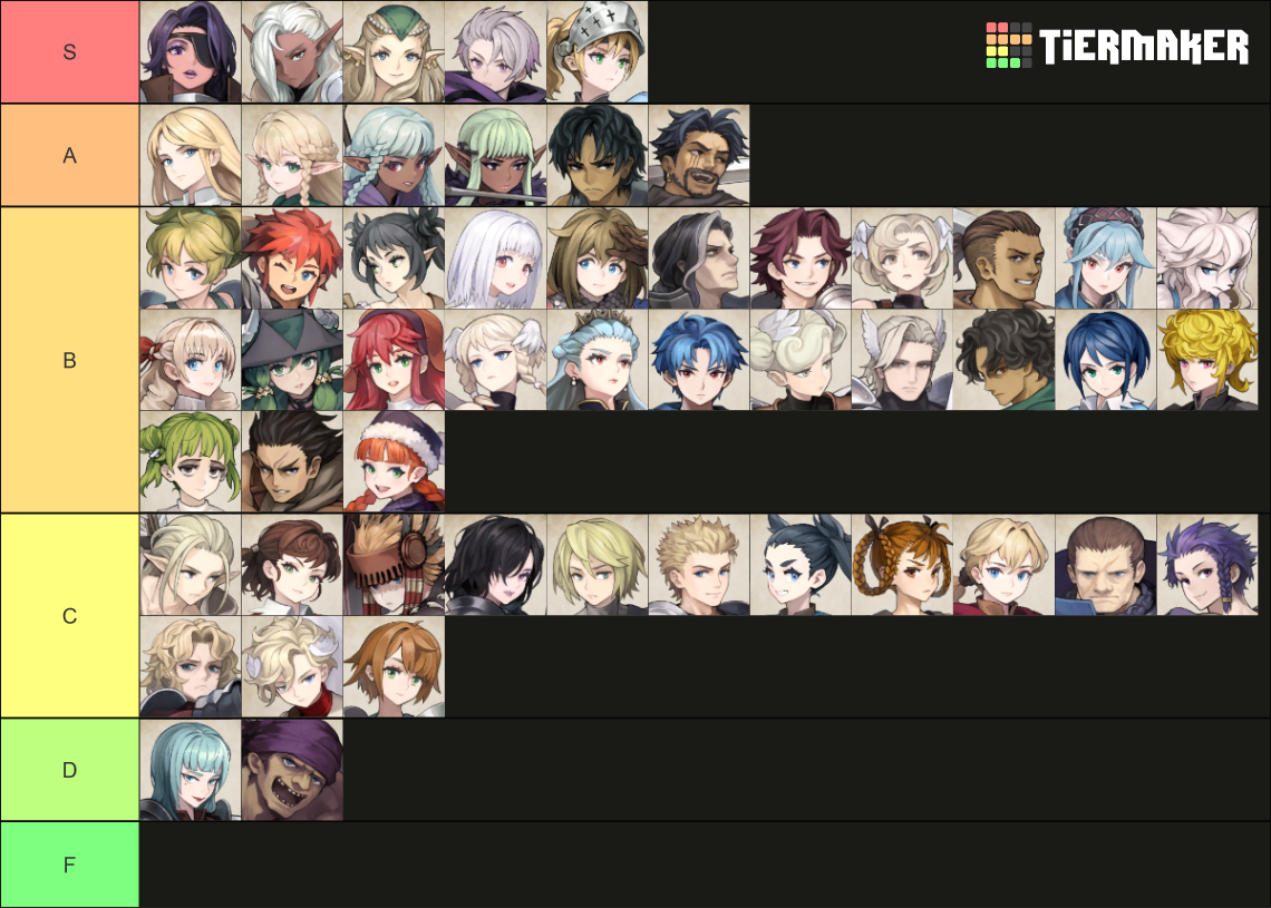 Unicorn Overlord Characters (FULL GAME) Tier List Rankings) TierMaker