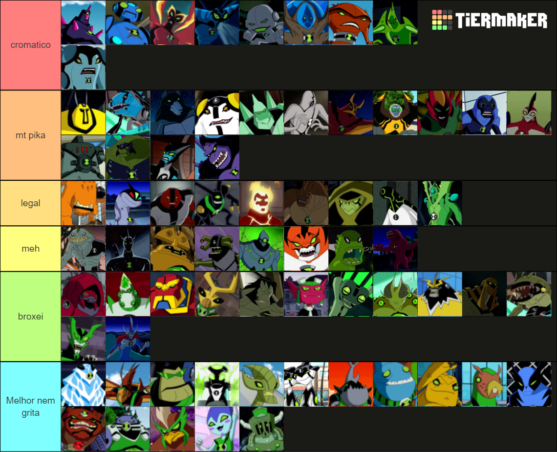 Todos Los Aliens de Ben 10/All Aliens of Ben 10 Tier List (Community ...