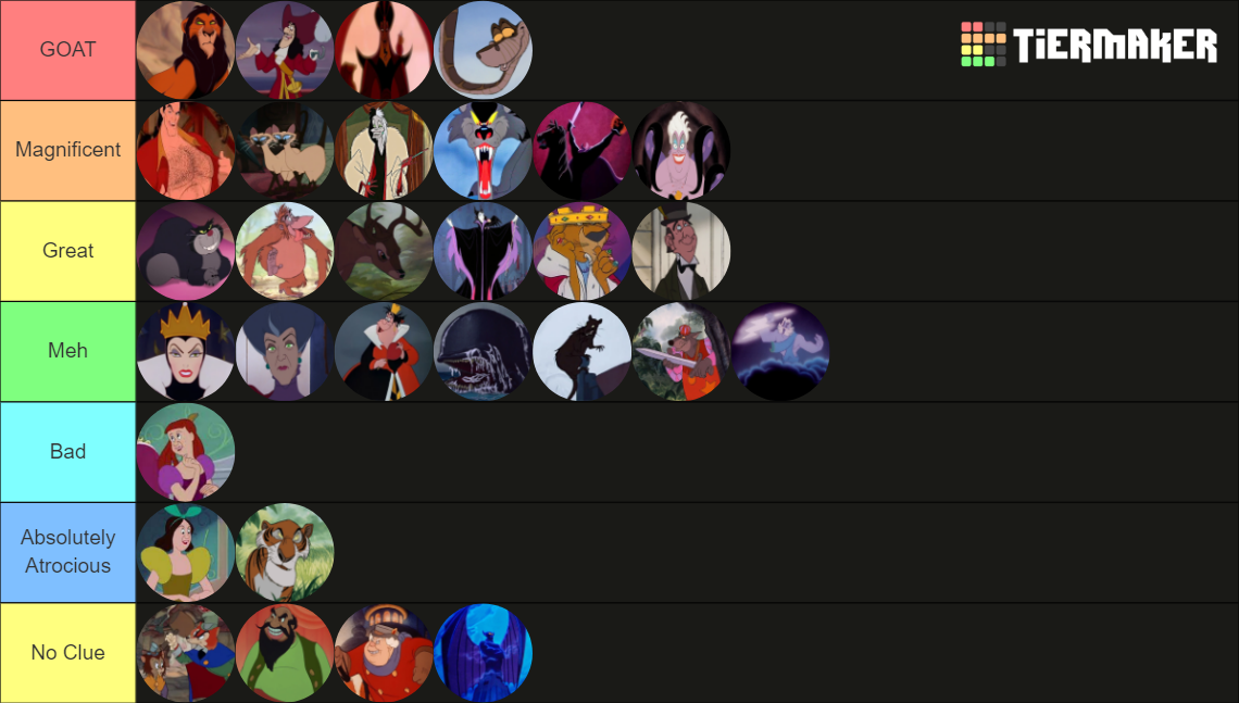 Disney Villains [WDAS & DTS & Pixar] Tier List (Community Rankings ...