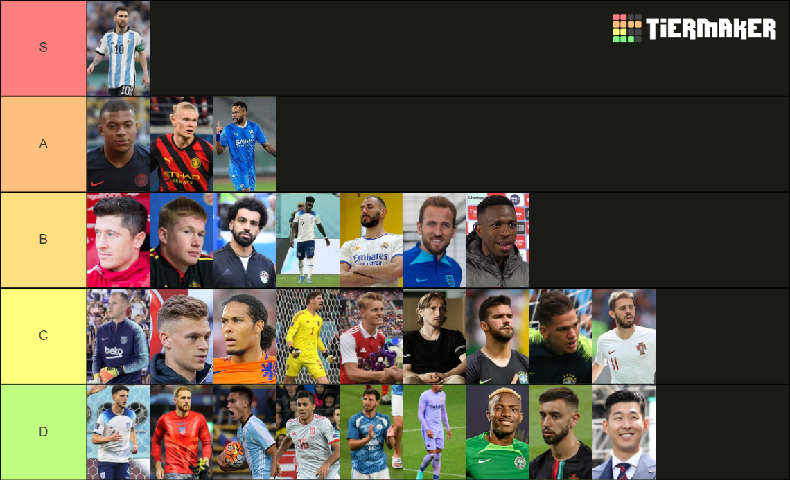 Best footballers 2024 Tier List Rankings) TierMaker