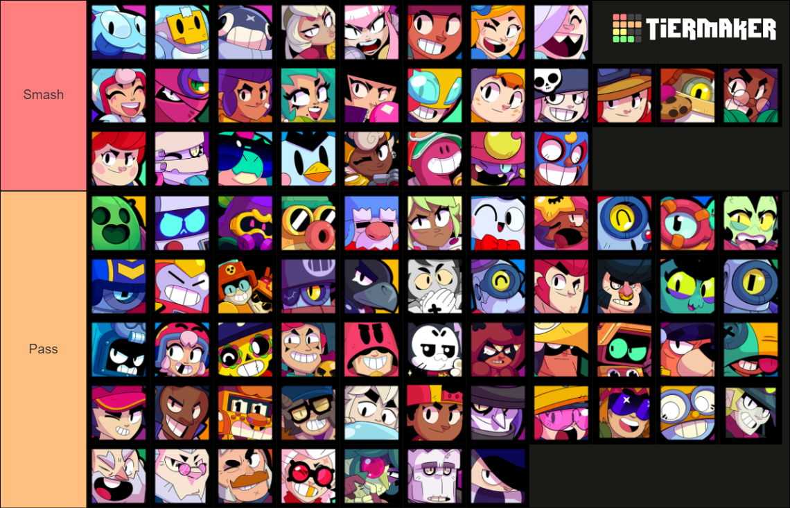 Brawl Stars: 80 Brawler Tier List (Community Rankings) - TierMaker