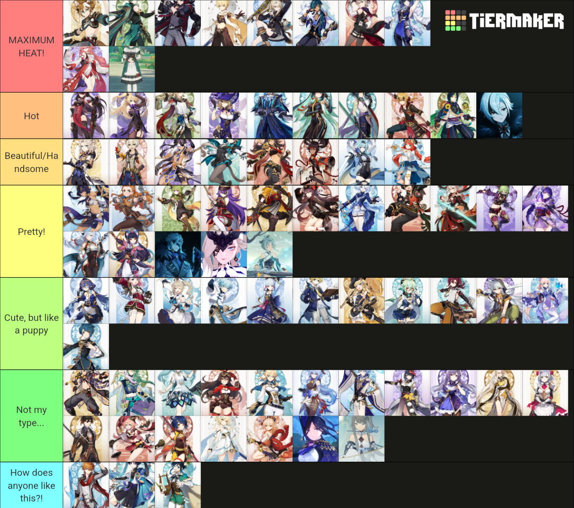 Genshin Impact Attractiveness Ranking Tier List (Community Rankings ...