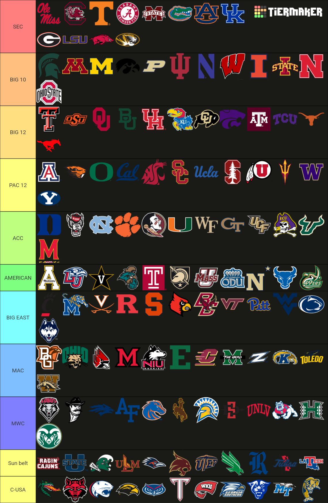 Custom Fbs Conferences College Football Ncaa Tier List Community Rankings Tiermaker 8164