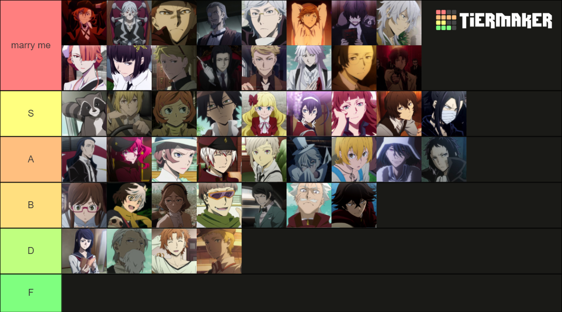 The Ultimate Bungo Stray Dogs Tier List Community Rankings TierMaker the-ultimate-bungo-stray-dogs-tier-list-community-rankings-tiermaker