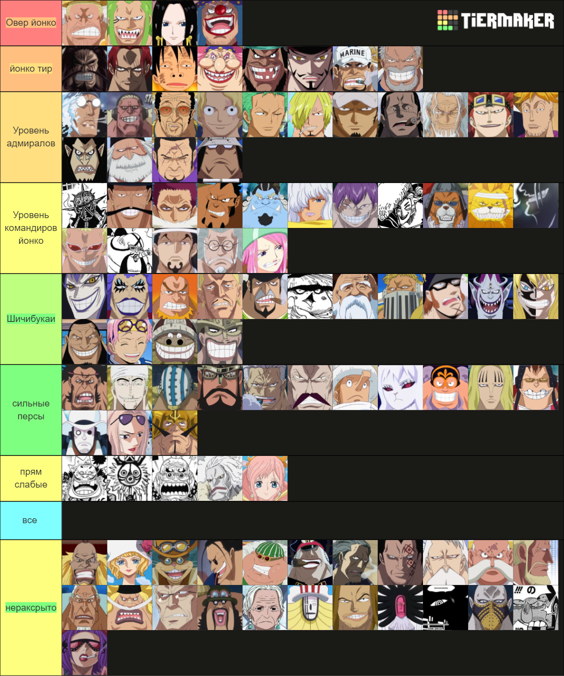 Top 100 Strongest One Piece Characters Tier List Rankings