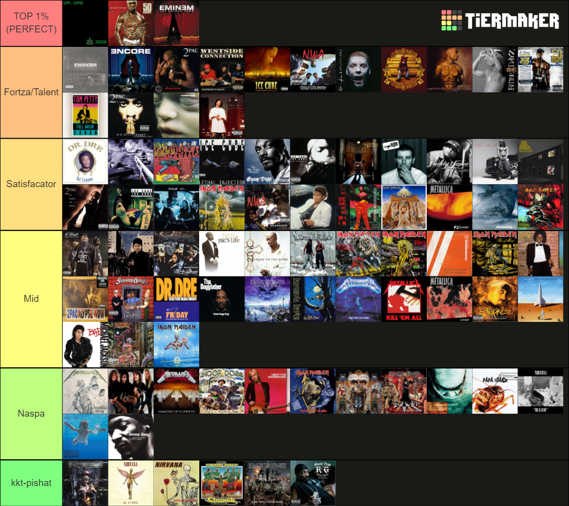 Album Ranking Website MY ALBUMS TIER LIST Tier List (Community Rankings) - TierMaker