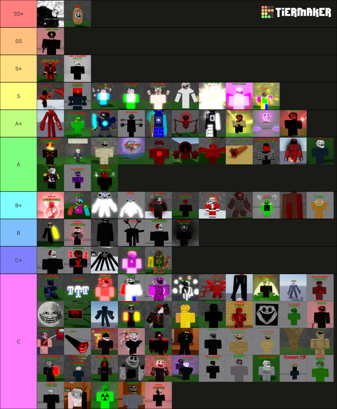 ATG TROLL TIERLIST Tier List (Community Rankings) - TierMaker