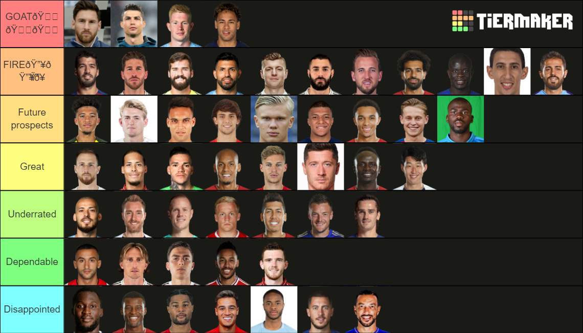 Ranking the official top 50 soccer players Tier List (Community ...